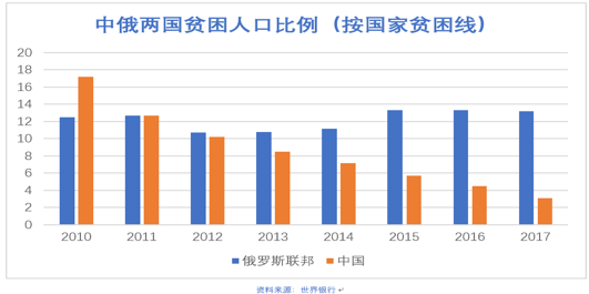 俄罗斯的社会制度是什么体质_俄罗斯的社会体制_俄罗斯社会体质