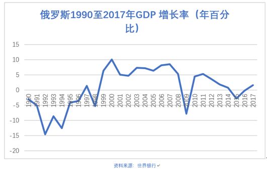 俄罗斯的社会制度是什么体质_俄罗斯的社会体制_俄罗斯社会体质