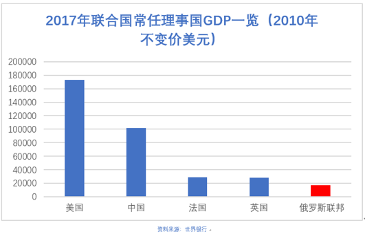 俄罗斯社会体质_俄罗斯的社会体制_俄罗斯的社会制度是什么体质