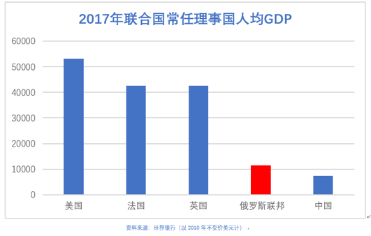 俄罗斯社会体质_俄罗斯的社会体制_俄罗斯的社会制度是什么体质