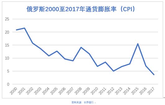 俄罗斯的社会制度是什么体质_俄罗斯社会体质_俄罗斯的社会体制