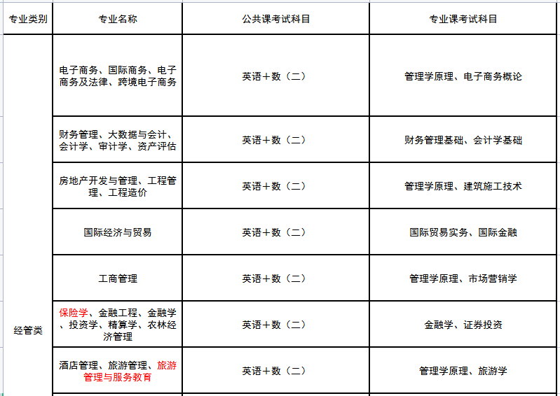 文史类专升本考试科目_科目文史考试专升本类别是什么_文史专升本考什么