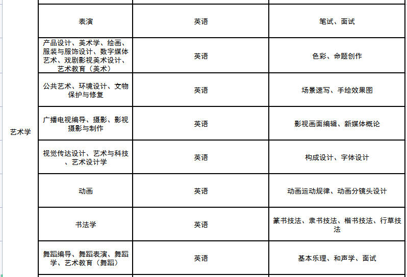 文史类专升本考试科目_科目文史考试专升本类别是什么_文史专升本考什么