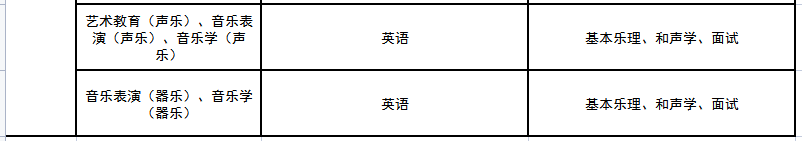 科目文史考试专升本类别是什么_文史专升本考什么_文史类专升本考试科目