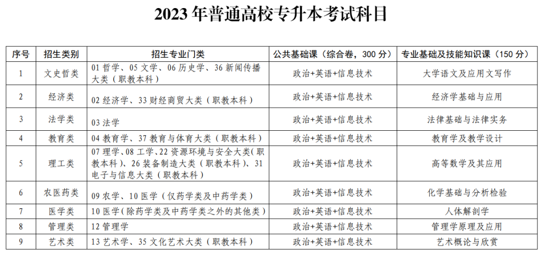 科目文史考试专升本类别是什么_文史类专升本考试科目_文史专升本考什么