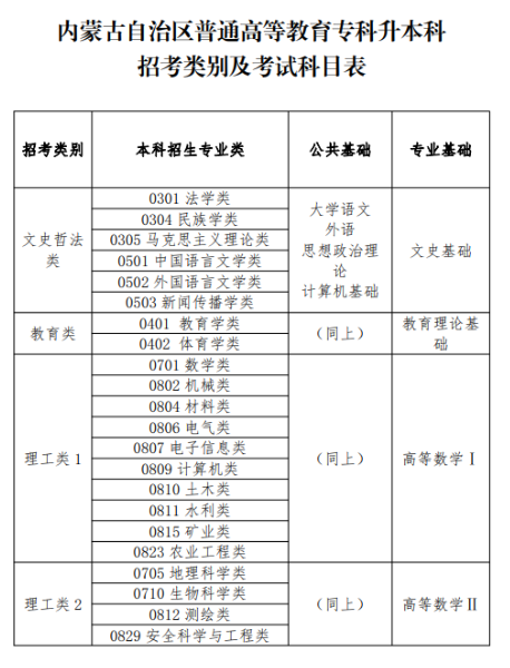 文史专升本考什么_科目文史考试专升本类别是什么_文史类专升本考试科目