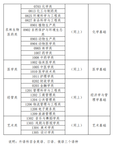 科目文史考试专升本类别是什么_文史类专升本考试科目_文史专升本考什么