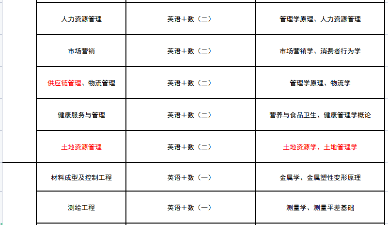 科目文史考试专升本类别是什么_文史类专升本考试科目_文史专升本考什么