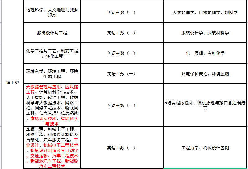 文史专升本考什么_科目文史考试专升本类别是什么_文史类专升本考试科目