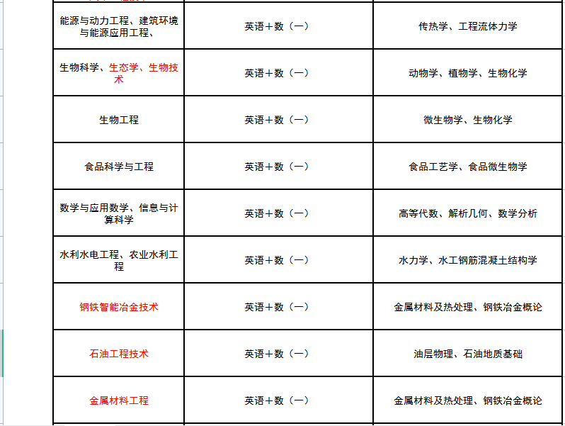 文史类专升本考试科目_科目文史考试专升本类别是什么_文史专升本考什么