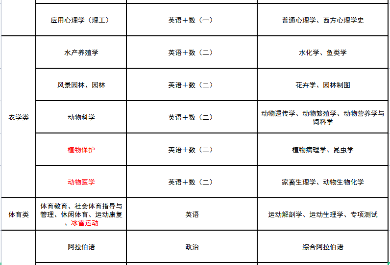 文史类专升本考试科目_科目文史考试专升本类别是什么_文史专升本考什么