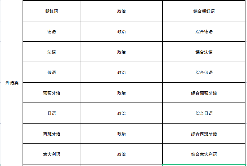 文史专升本考什么_文史类专升本考试科目_科目文史考试专升本类别是什么