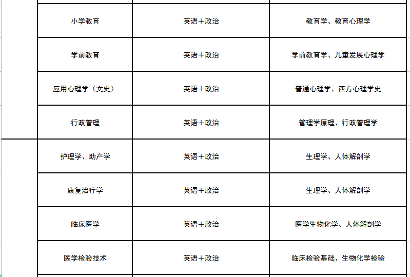 科目文史考试专升本类别是什么_文史类专升本考试科目_文史专升本考什么