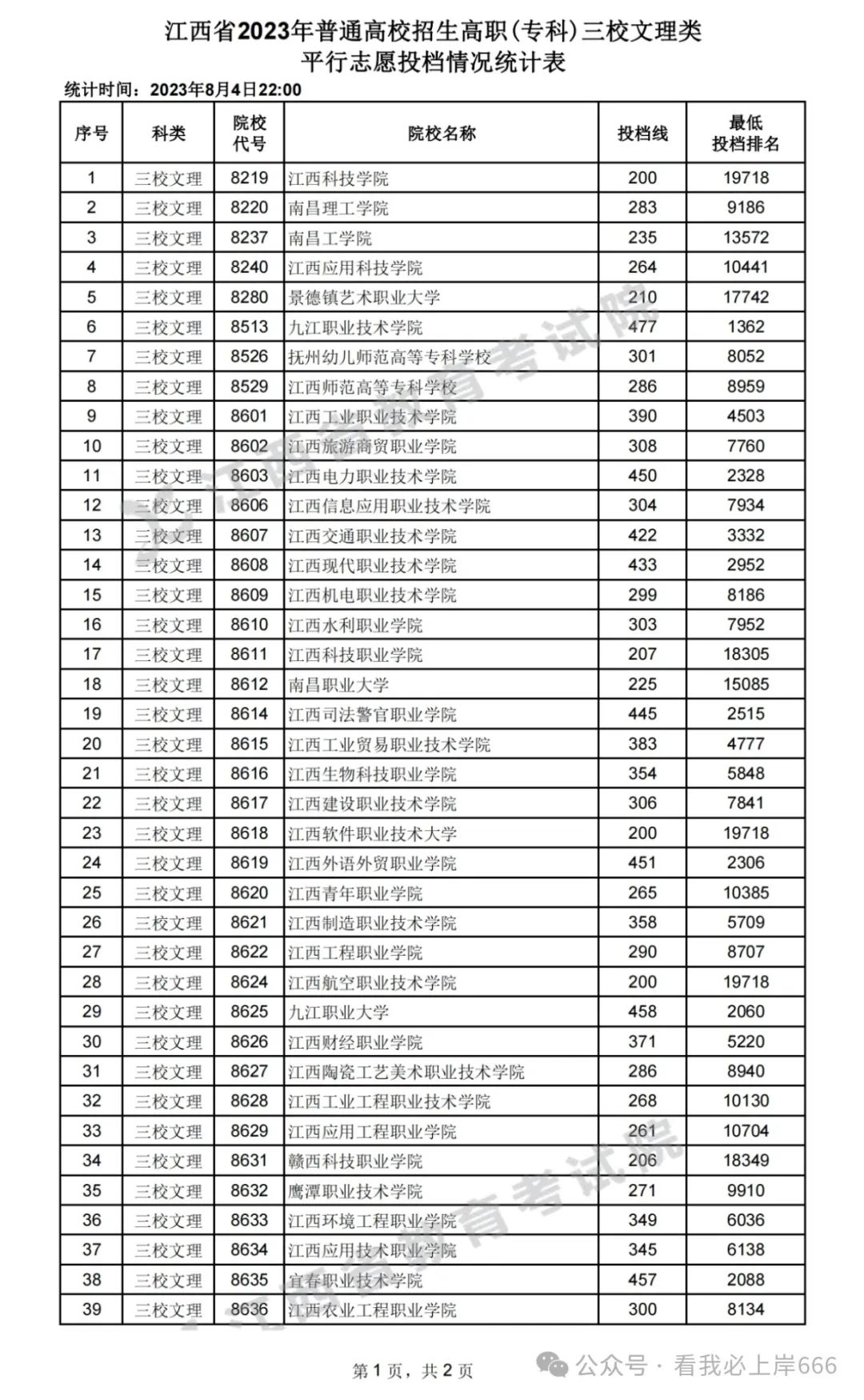 专科文史专业就业前景_文史专科专业_专科文史类有什么好就业的专业