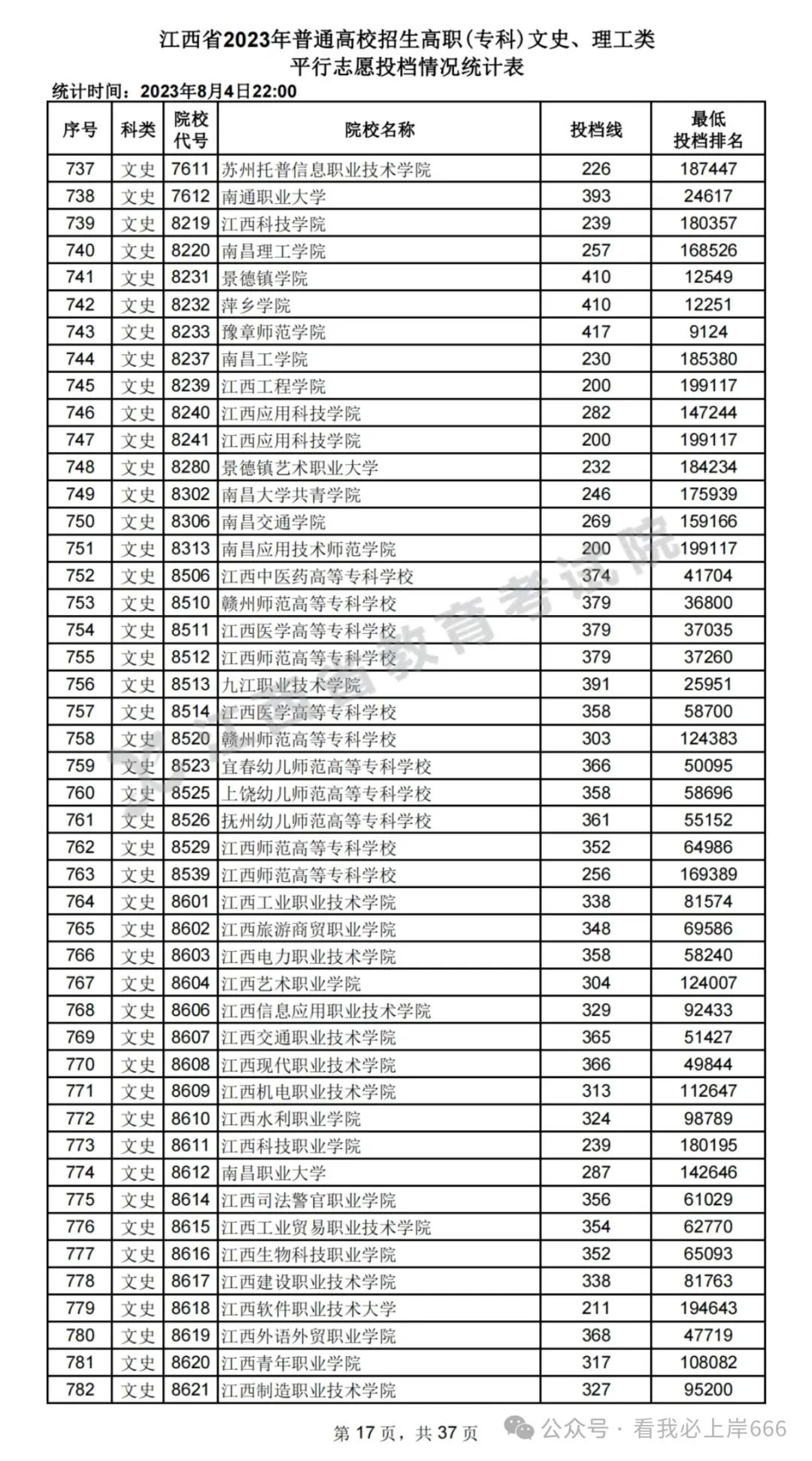 专科文史类有什么好就业的专业_文史专科专业_专科文史专业就业前景