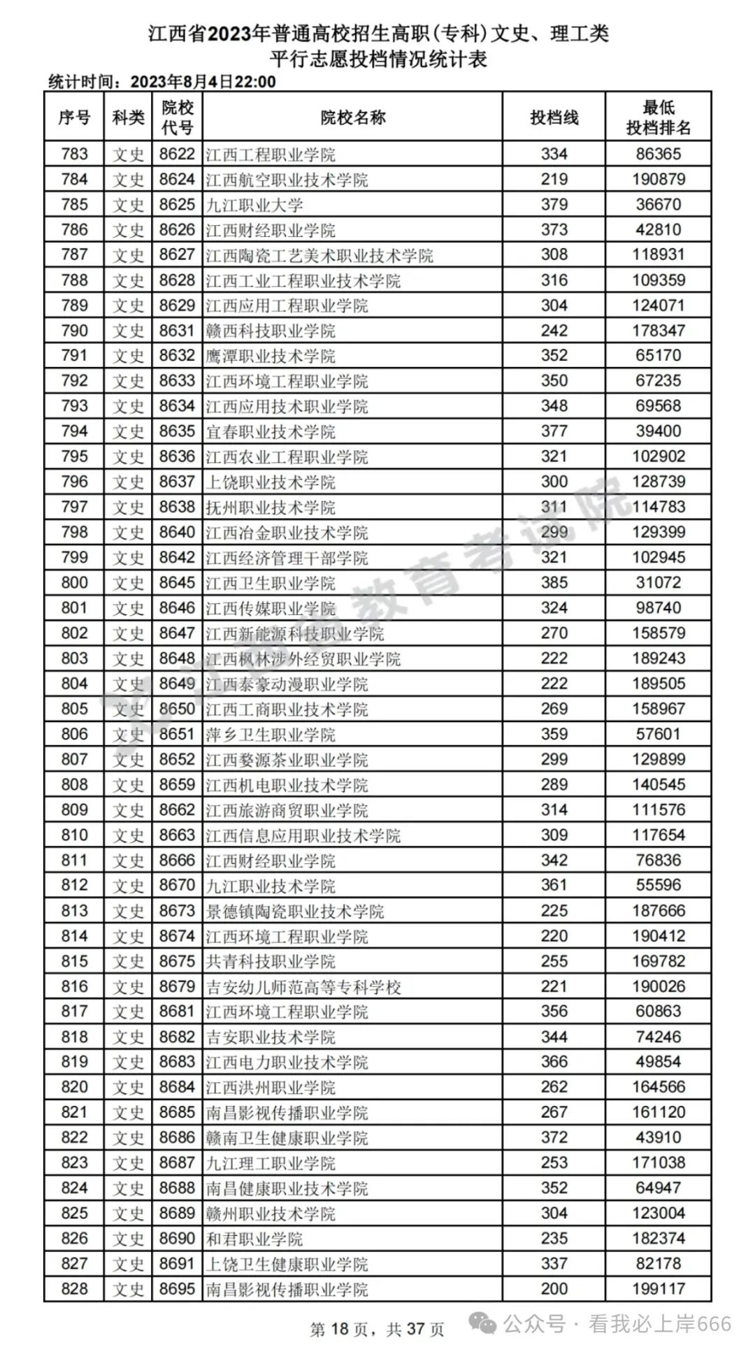 专科文史专业就业前景_专科文史类有什么好就业的专业_文史专科专业