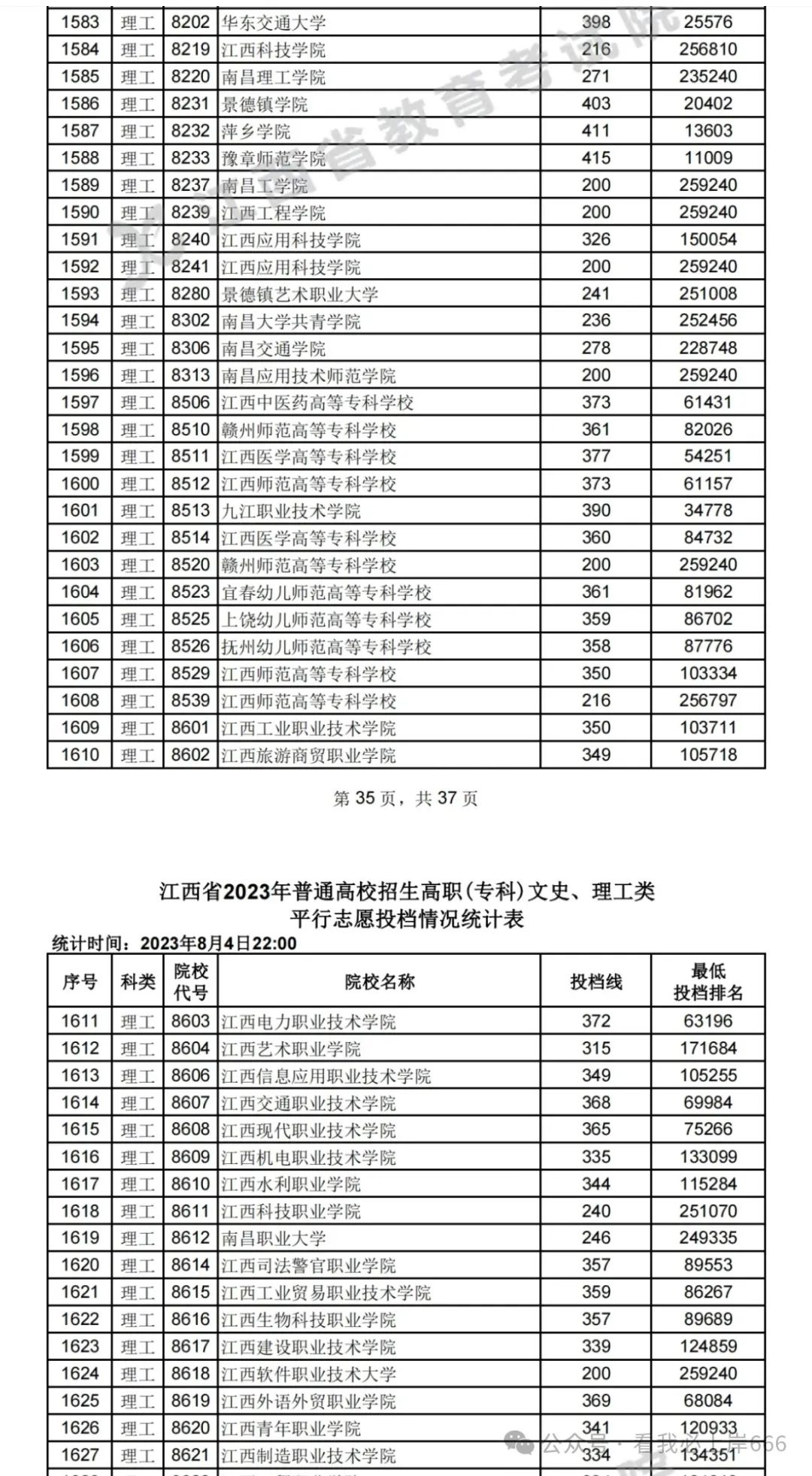 文史专科专业_专科文史类有什么好就业的专业_专科文史专业就业前景