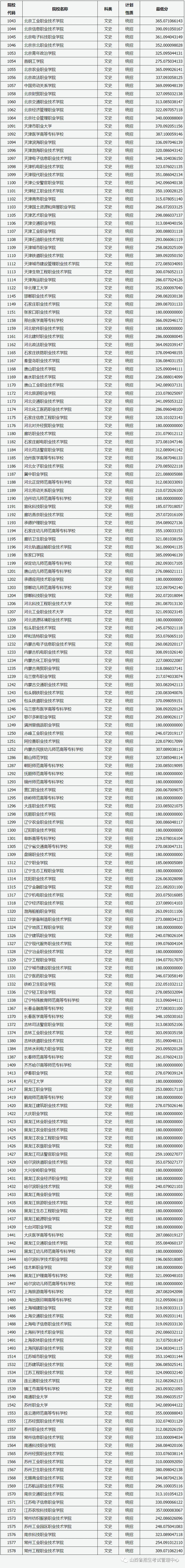 专科文史类专业_专科文史类有什么好就业的专业_文史专科专业