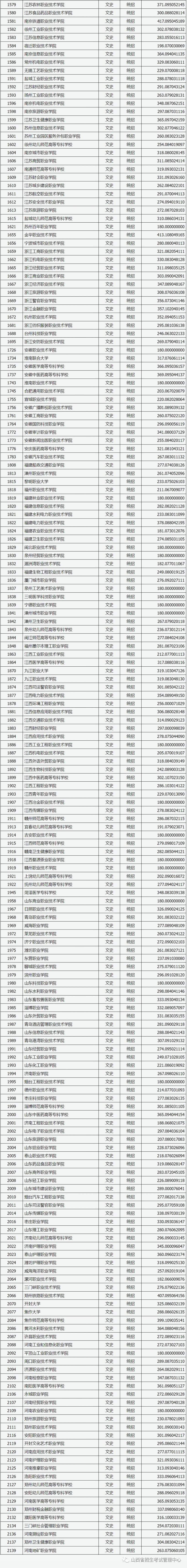 专科文史类专业_文史专科专业_专科文史类有什么好就业的专业