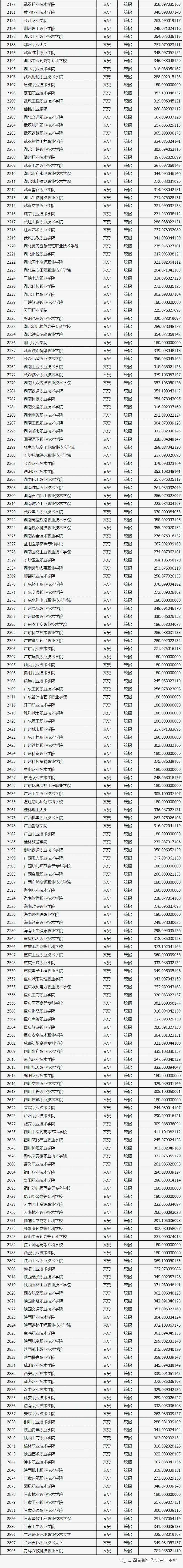 文史专科专业_专科文史类专业_专科文史类有什么好就业的专业