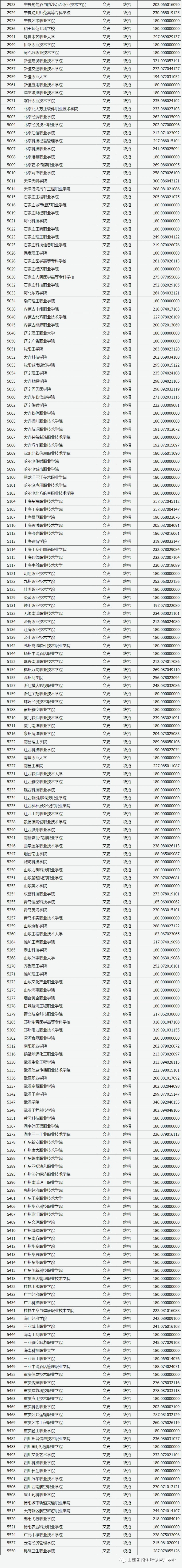 专科文史类专业_文史专科专业_专科文史类有什么好就业的专业