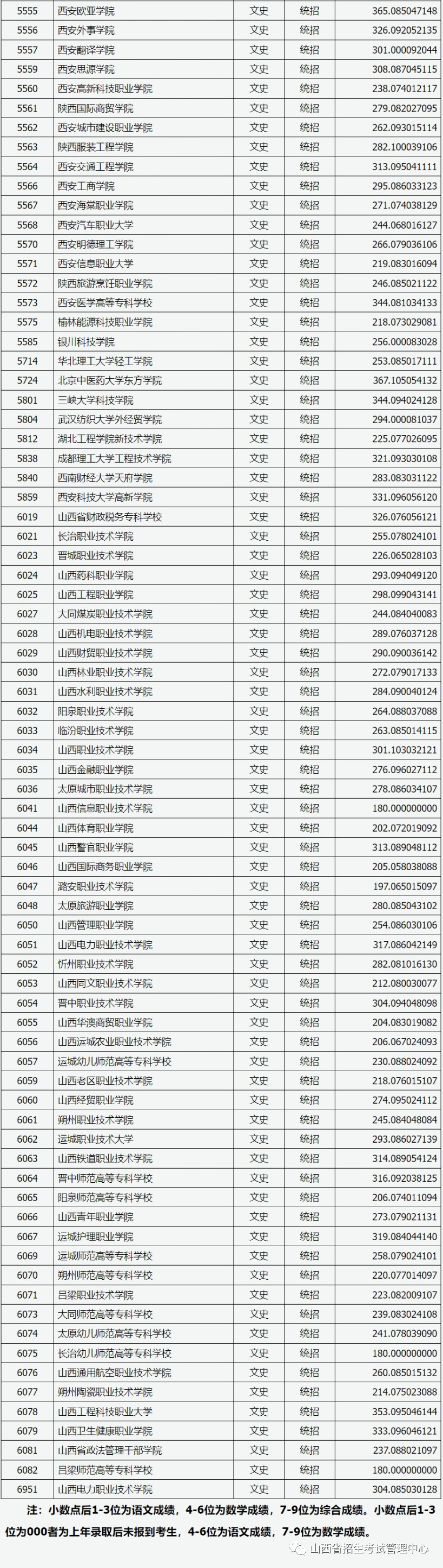 专科文史类专业_文史专科专业_专科文史类有什么好就业的专业