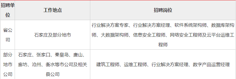 2022安徽移动招聘_安徽移动社会招聘_安徽移动招聘网站