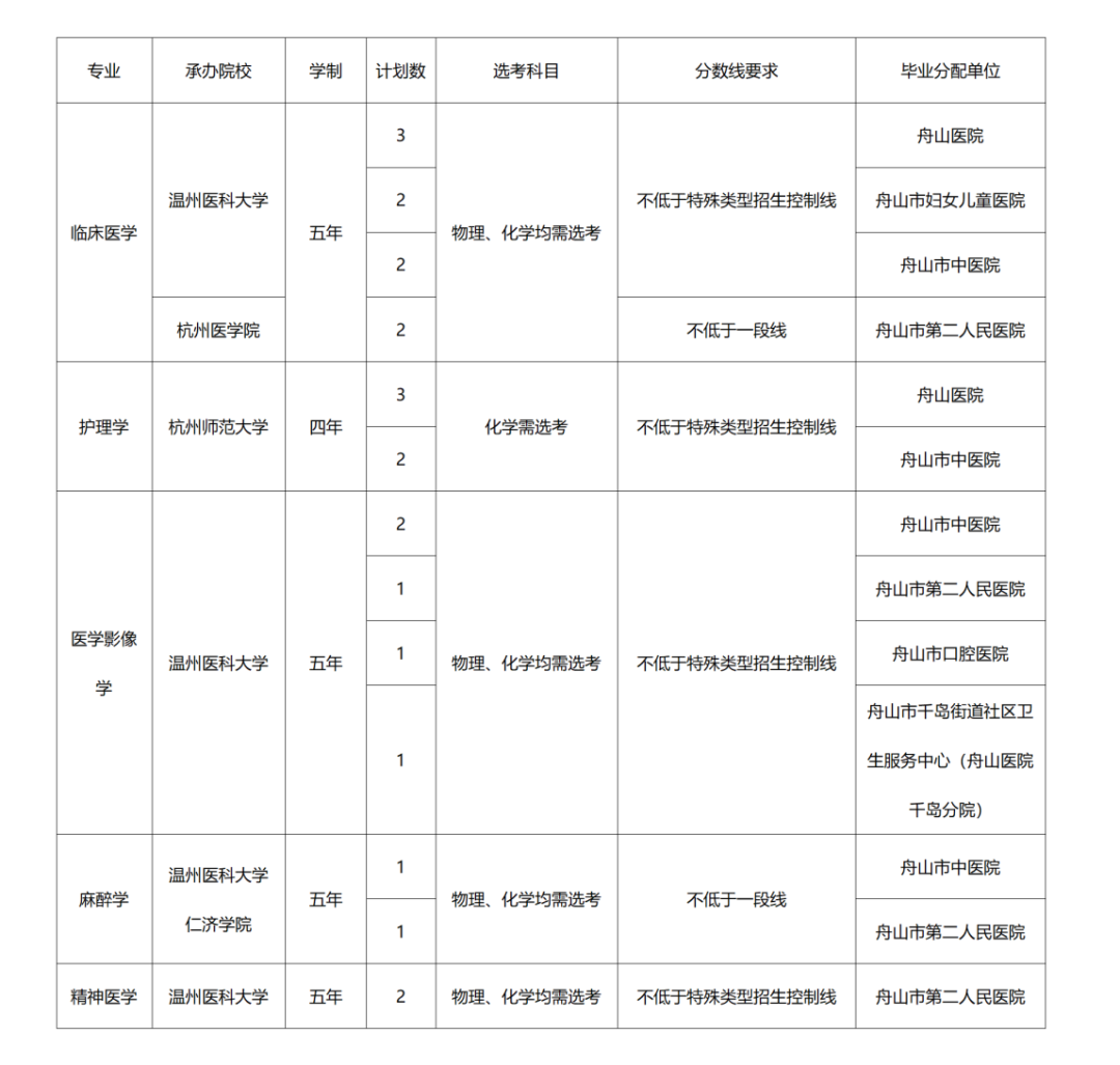 舟山市人劳社保局_舟山人力资源和社会保障局_人力资源和社会保障局舟山