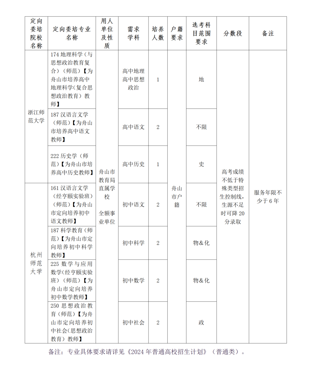 人力资源和社会保障局舟山_舟山人力资源和社会保障局_舟山市人劳社保局