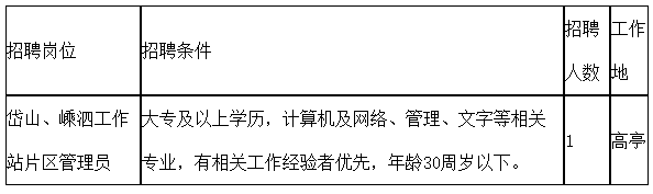 舟山人力资源和社会保障局_舟山市人力社保局官网_舟山人力社会保障局社保网