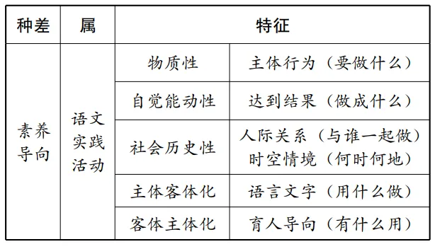 什么是社会客体_社会客体和社会主体_客体是人吗