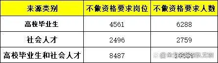 社会生是什么_社会生是应届毕业生吗_社会生是指什么学生