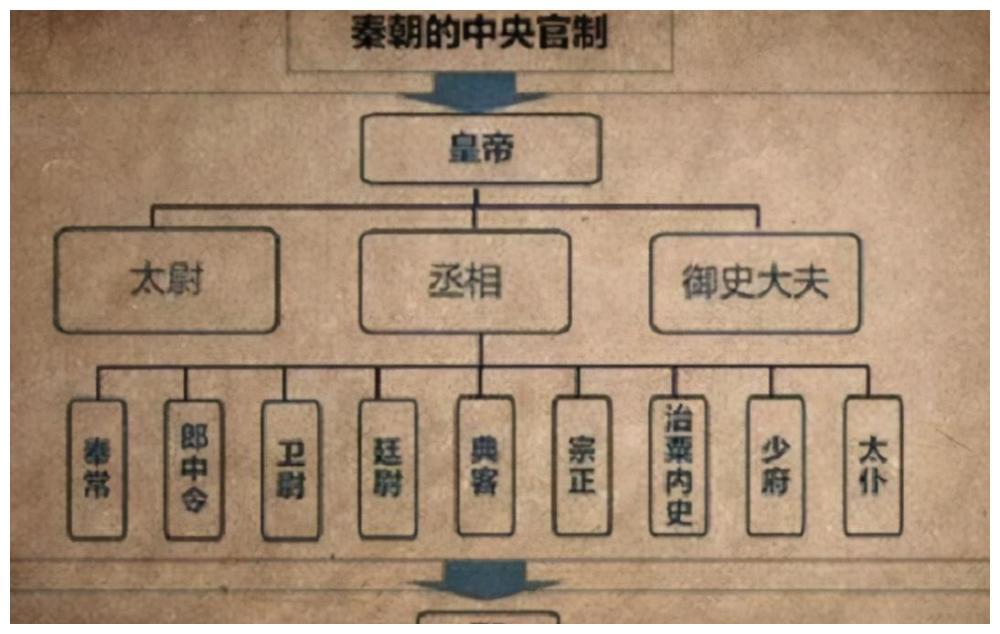 法治社会的发展历程_法制社会的进步_法制与社会发展