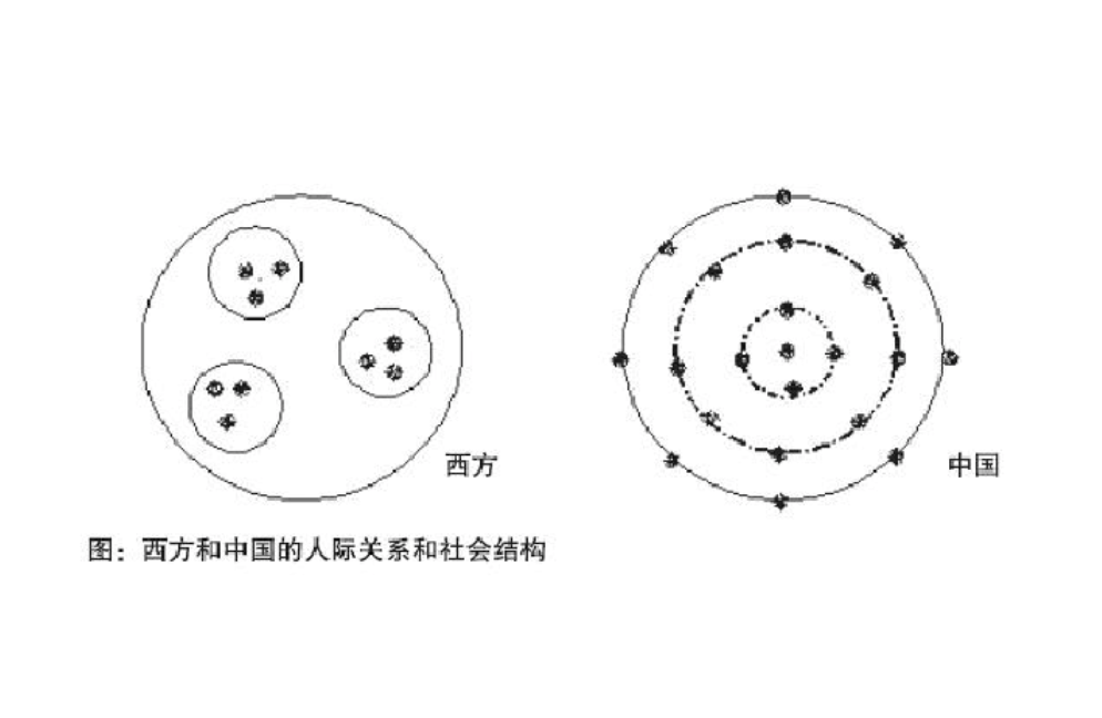 变迁的乡土社会的名实关系_变迁的乡土社会的社会性质_乡土社会的变迁