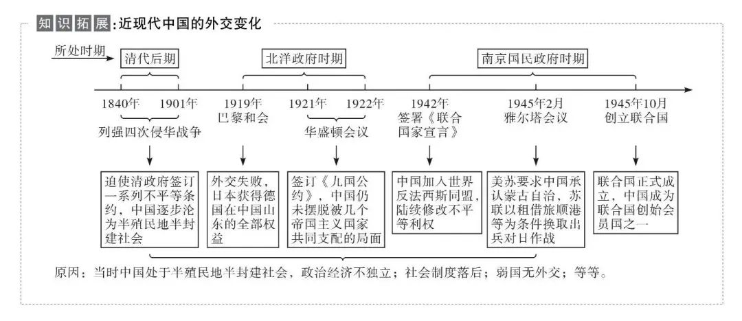 历史史料研读_史料在历史研究中的价值_历史史料研究