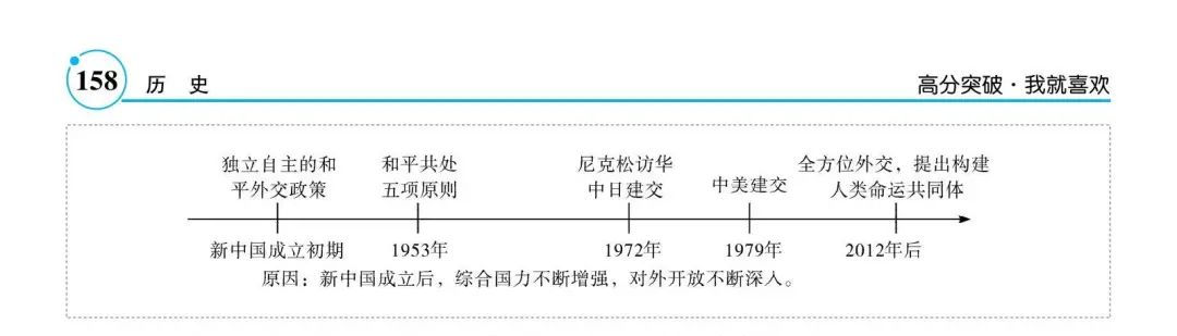 史料在历史研究中的价值_历史史料研读_历史史料研究