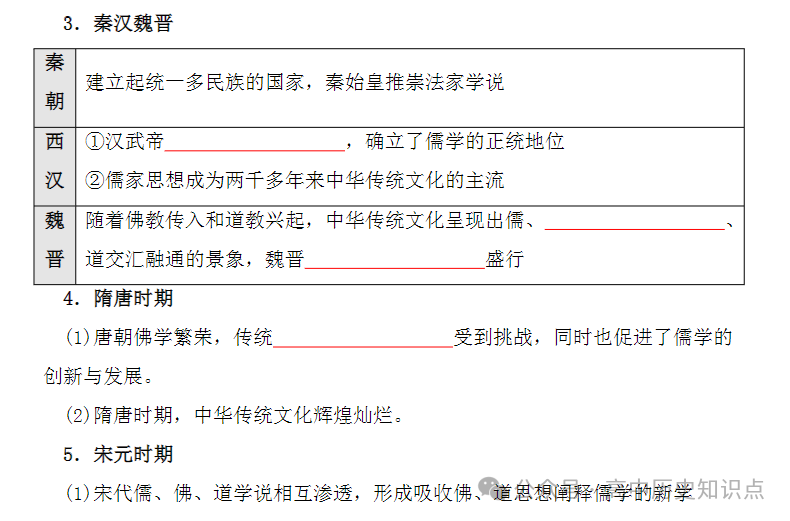 高二上历史知识点_高二历史重点知识归纳_历史高二知识点总结