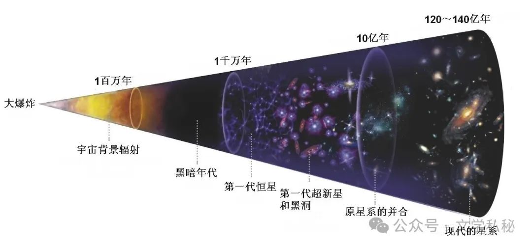 人类探索太空史_人类探索太空简史_人类探索太空历史记录