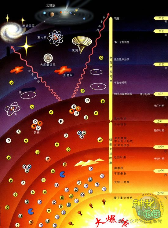 人类探索太空历史记录_人类探索太空简史_人类探索太空史