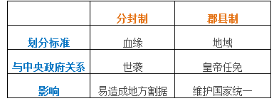 高二历史知识梳理_历史高二知识点总结_高二上历史知识点