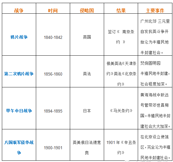 高二历史知识梳理_历史高二知识点总结_高二上历史知识点