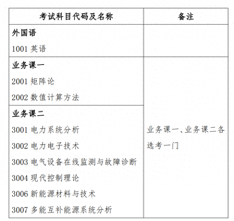 上海电力大学2024年攻读博士学位研究生招生简章发布