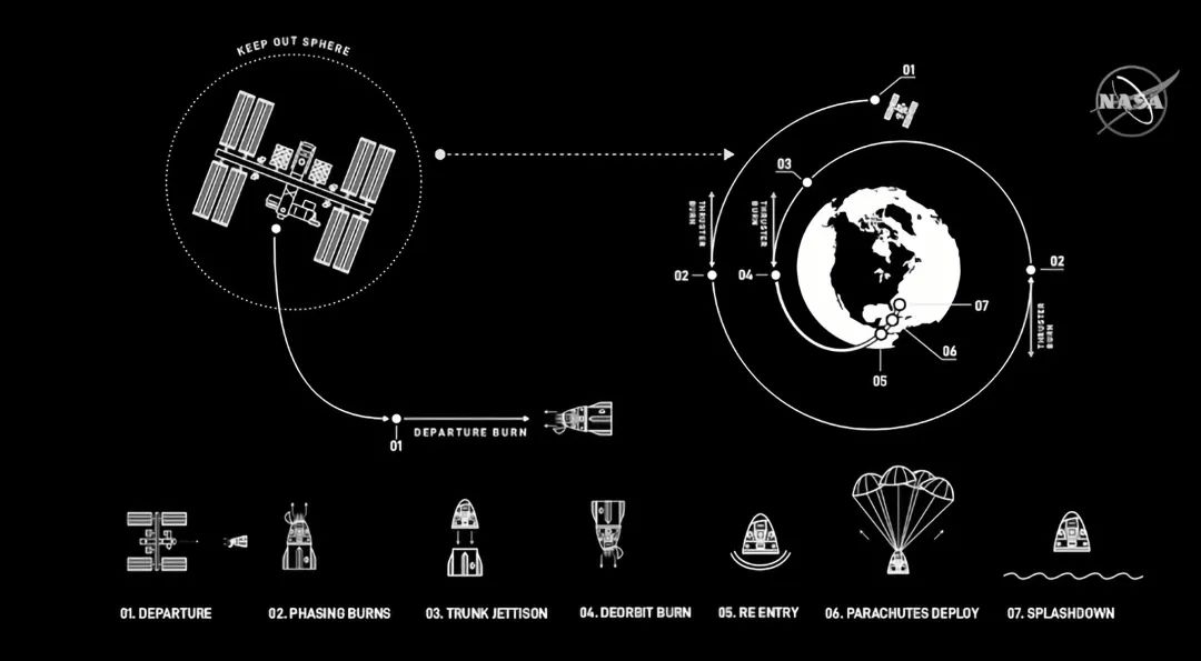 人类的太空探索史_人类太空探索之路(中国篇)_人类探索太空史