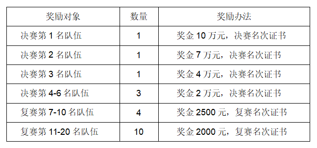 学校中国人寿学生保险怎么理赔_中国学校_学校中国知网怎么登录