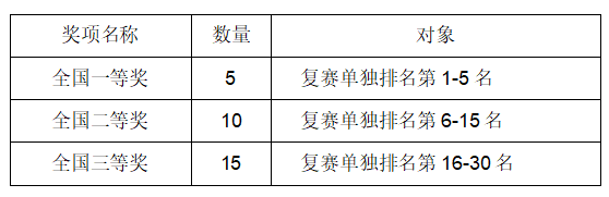 中国学校_学校中国人寿学生保险怎么理赔_学校中国知网怎么登录