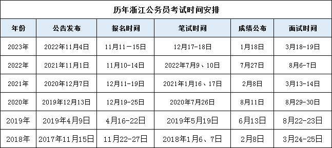 「2024浙江省考公告职位表」浙江公务员考试岱山县社会保险事业管理中心社保稽核一级科员岗位招录条件_复习备考_图书教材