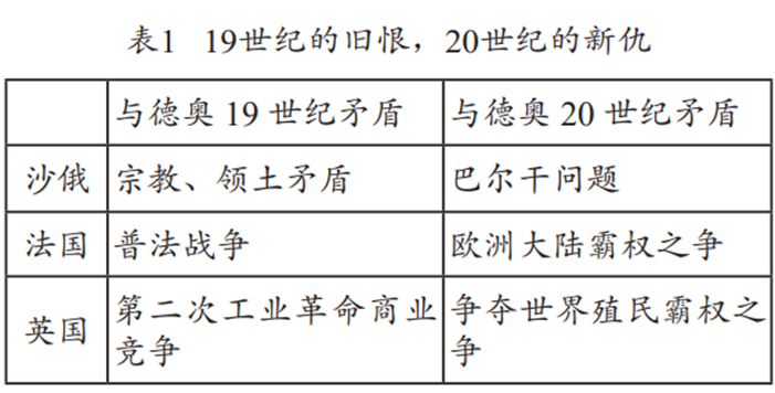 高中历史教学研究的论文_高中历史教学研究_高中历史教学研究课题