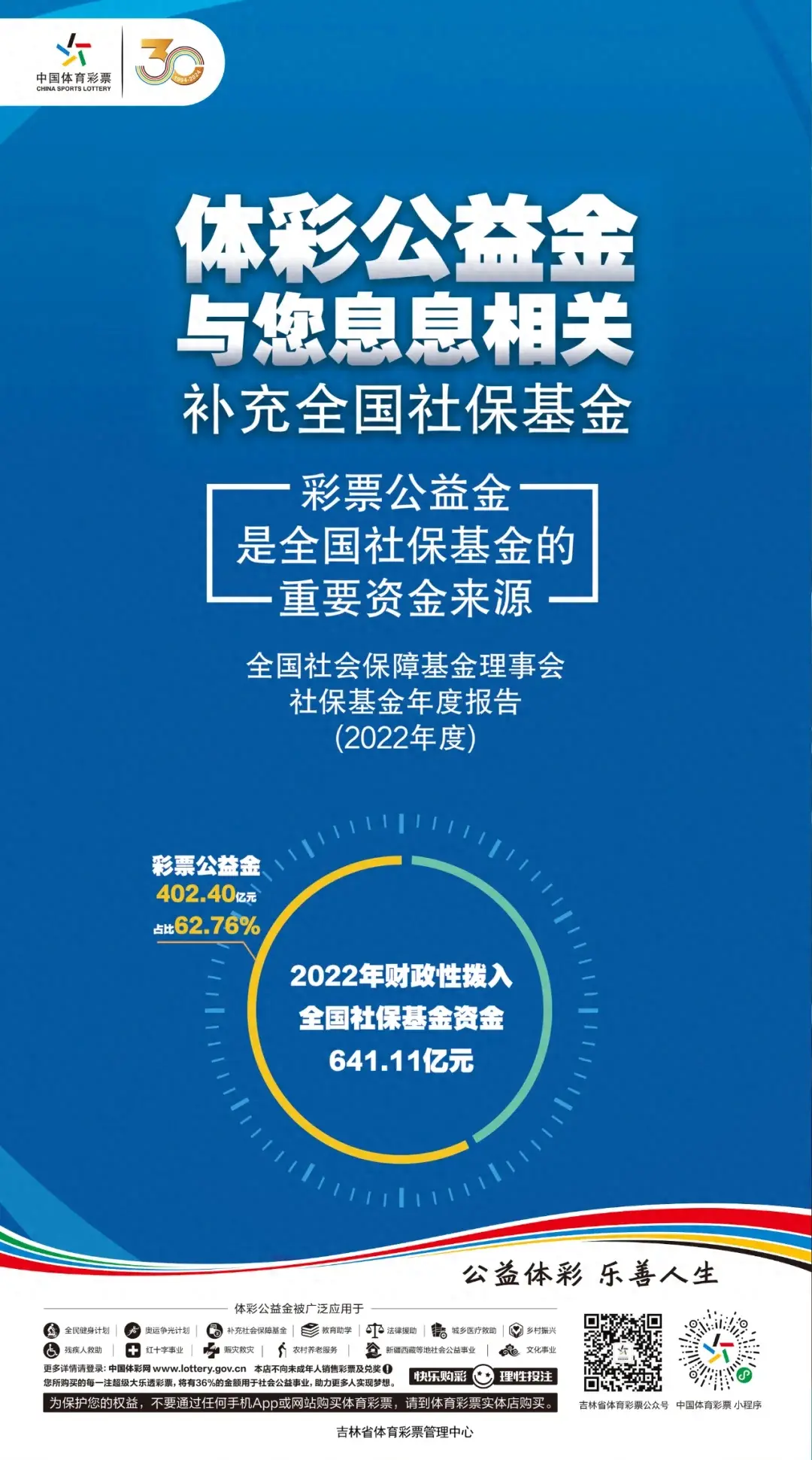 吉林省体彩丨体彩公益金用在哪？补充全国社保基金TA是主力