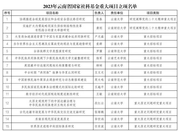 云南省社会科学界联合会地址_云南省社会科学界联合会_云南社科联合会什么级别的