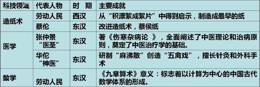 人类社会劳动的产物_劳动形成了人类的社会关系_劳动在人类社会的产生和形成中起了